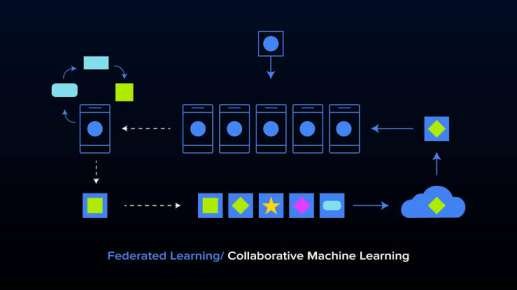Collaborative AI Training Made Easy: The Magic of Federated Learning